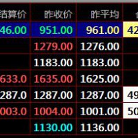秦岭农产品九龙现货盛通四方天元农商现货开户交易