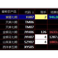 秦岭农产品九龙农产品盛通四方天元农商现货交易七大错误介绍
