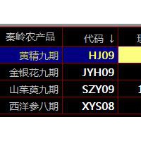 盛通秦岭农产品盛通九龙天元农商盛通四方现货开户技术指标均线战法介绍