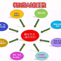 中国传媒大学自考本科播音与主持专业招生含金量高